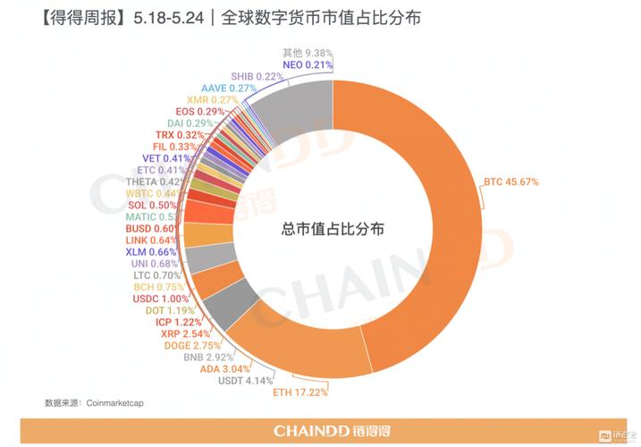 比特币什么时候能交易的 - 比特币什么时间开始上市的  第6张