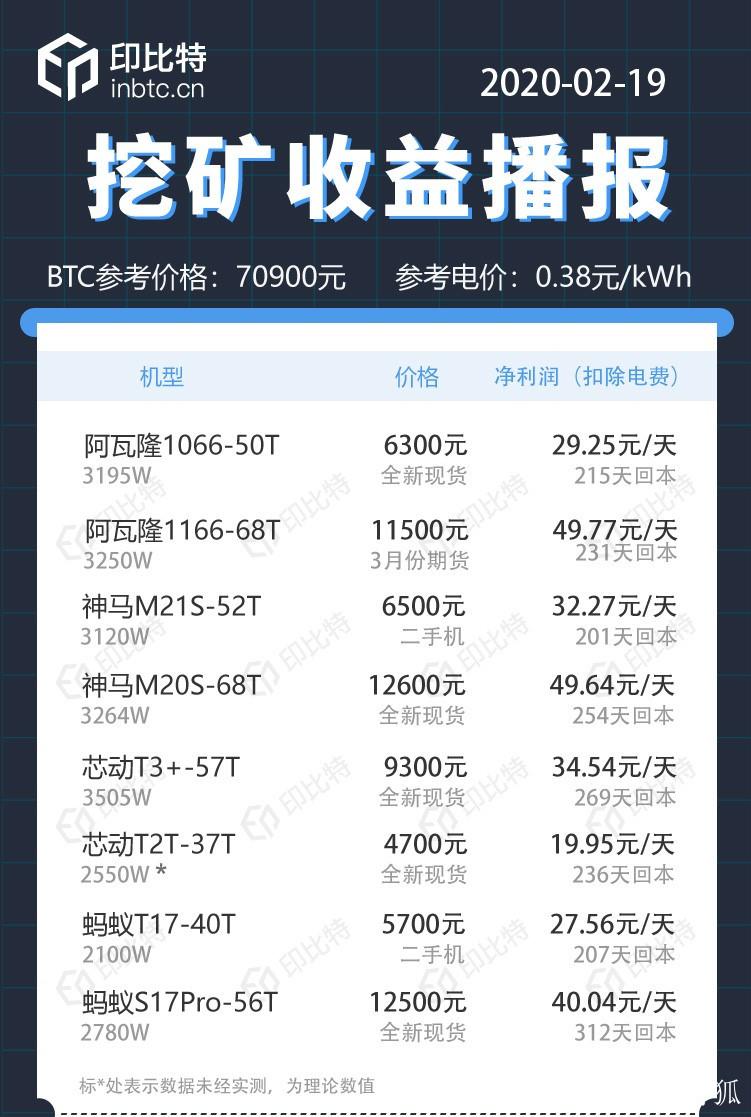 现在比特币有几个区块链（比特币现在的每个区块大小是多少）  第3张