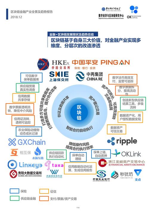 区块链金融应用，区块链金融应用创新平台答案  第1张