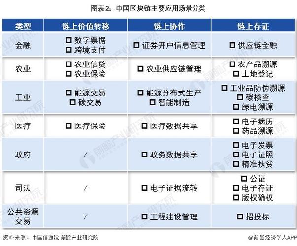 区块链金融应用，区块链金融应用创新平台答案  第3张