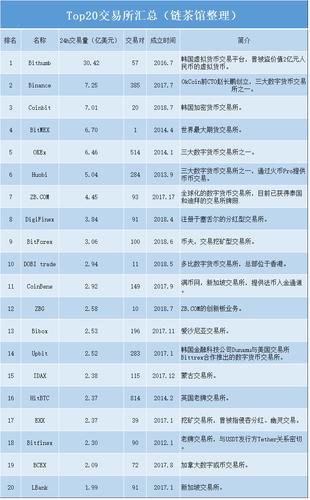 ico区块链众筹排名（区块链ico是什么意思）  第7张