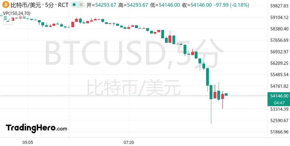 比特币和以太坊还有什么币（比特币与以太坊, 谁更有优势?）  第1张