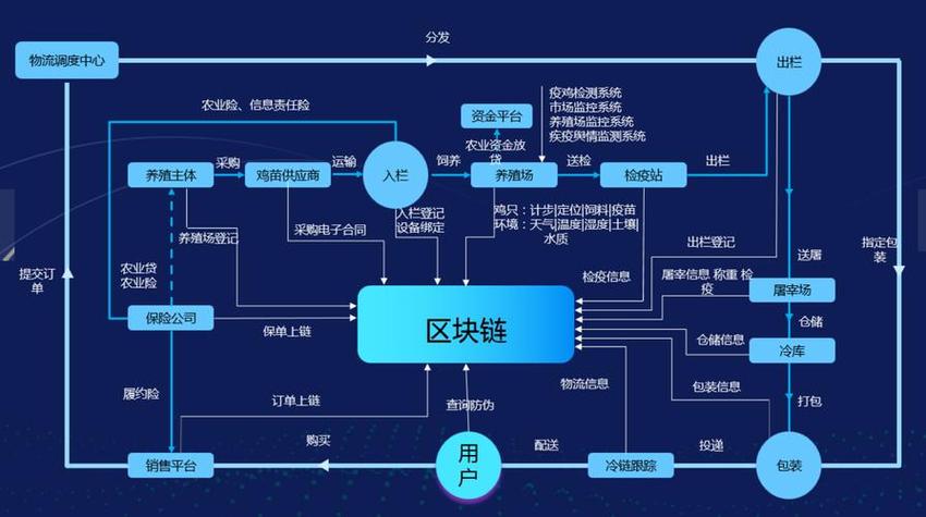 区块链社群运营 - 区块链社区群  第3张