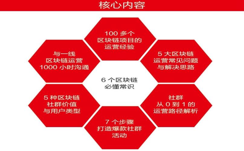 区块链社群运营 - 区块链社区群  第5张