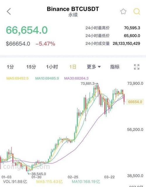 比特币费用为什么没有暴涨 - 比特币为什么费用不稳定  第3张