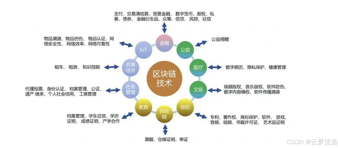 区块链项目落地 - 区块链落地项目有哪些  第5张