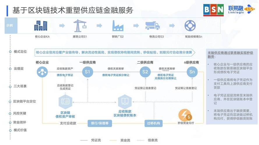 区块链应用研发，区块链技术研发  第5张