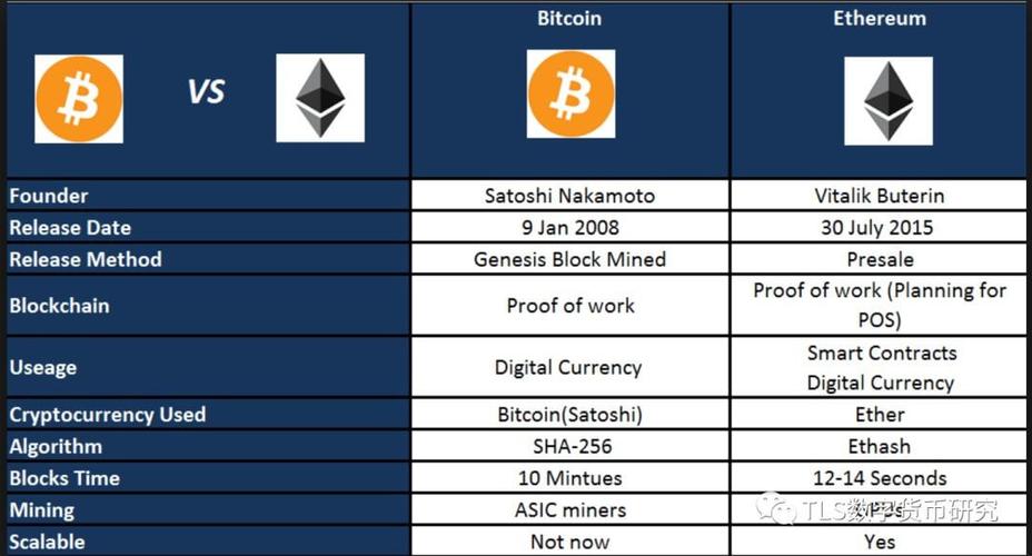以太坊与比特币区块链相比（以太坊与比特币区块链相比怎么样）  第6张