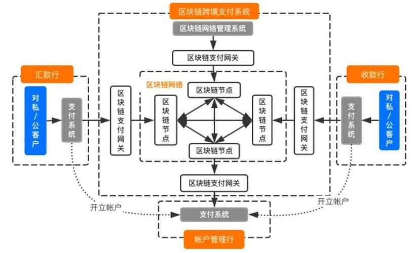 区块链虚拟币开发（区块链虚拟币开发方案）  第4张