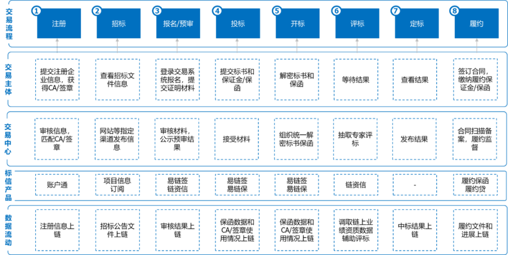 区块链技术平台，区块链技术交流平台  第1张