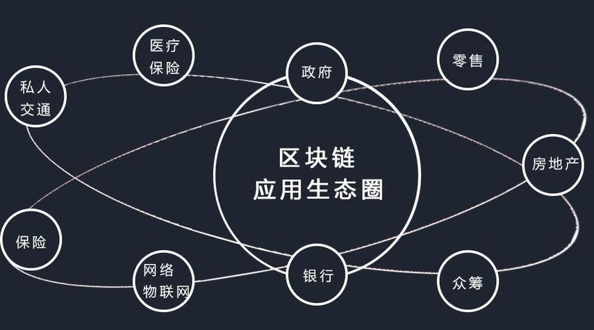 ico区块链比特币，ico和比特币和区块链的关系  第1张