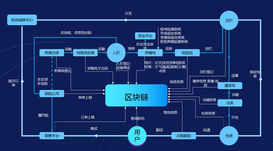 ico区块链比特币，ico和比特币和区块链的关系  第4张