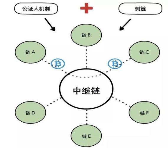 西安区块链招聘seo - 西安区块链公司招聘  第5张