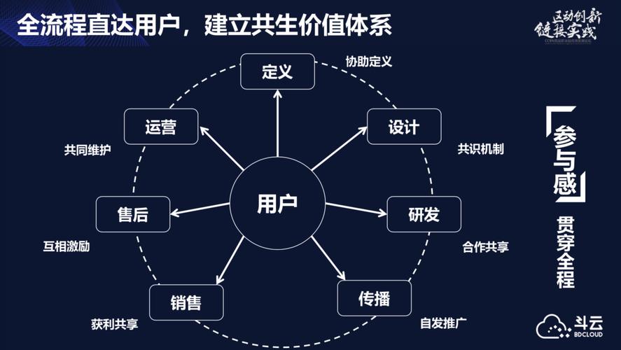 西安区块链招聘seo - 西安区块链公司招聘  第6张