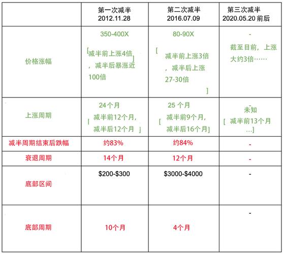 比特币已经几个牛市了（比特币已经几个牛市了啊）  第1张