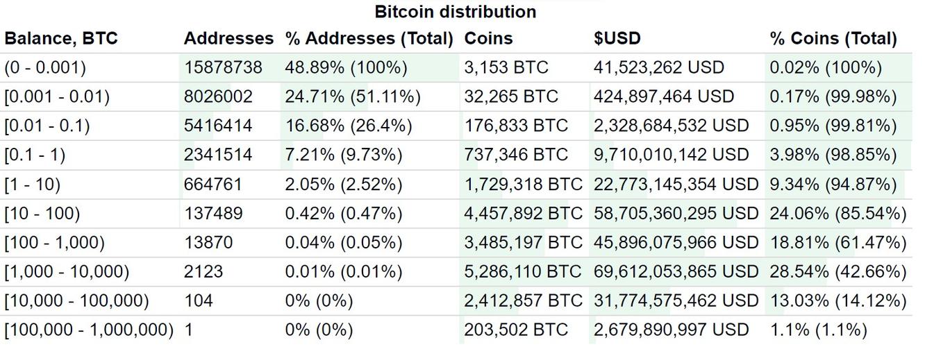 比特币bitstamp，比特币bitswap交易所官方网站  第3张