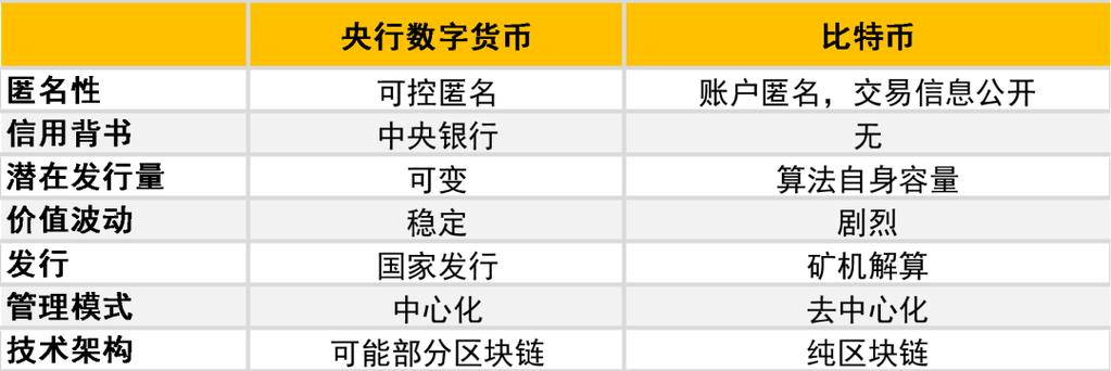 数字货币和比特币的不同，数字货币和比特币本质一样吗  第2张