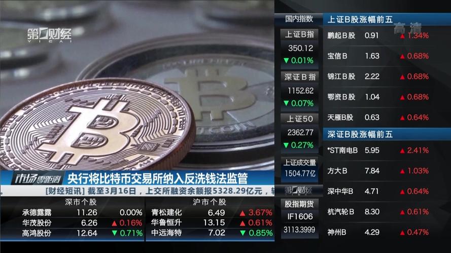 比特币中国充值比特币 - 中国 比特币支付  第4张