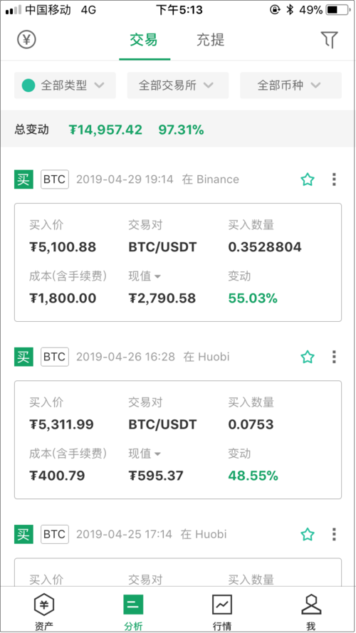 区块链比特币回暖吗 - 比特币大涨区块链概念大涨  第4张