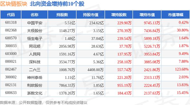 区块链龙头股票（区块链龙头股票2022）  第3张