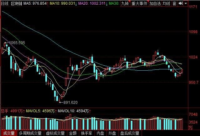 区块链龙头股票（区块链龙头股票2022）  第4张