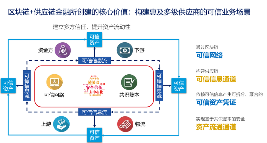 布比区块链融资（区块链布道者）  第5张