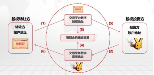 区块链盈利模式（区块链赚钱模式）  第3张