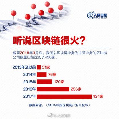 比特币区块链新闻，比特币的新闻报道  第6张