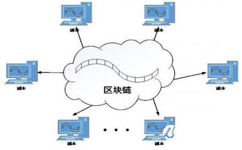 比特币api区块链（比特币api接口）  第5张