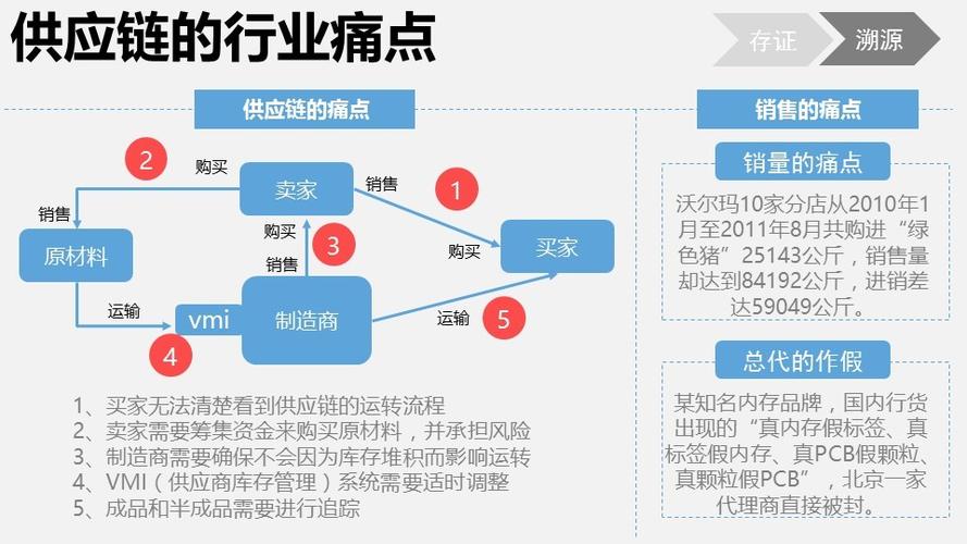 区块链不能做什么（区块链能做什么?不能做什么?）  第1张