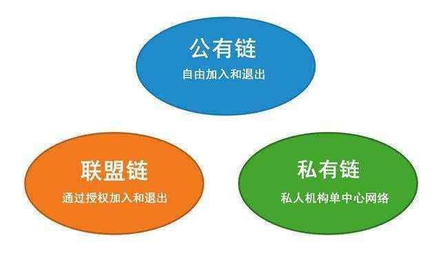 为什么会有区块链 - 为什么这么多做区块链的  第6张