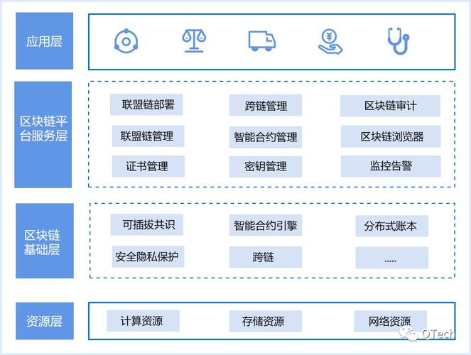 区块链媒体排名（区块链媒体排名榜）  第4张