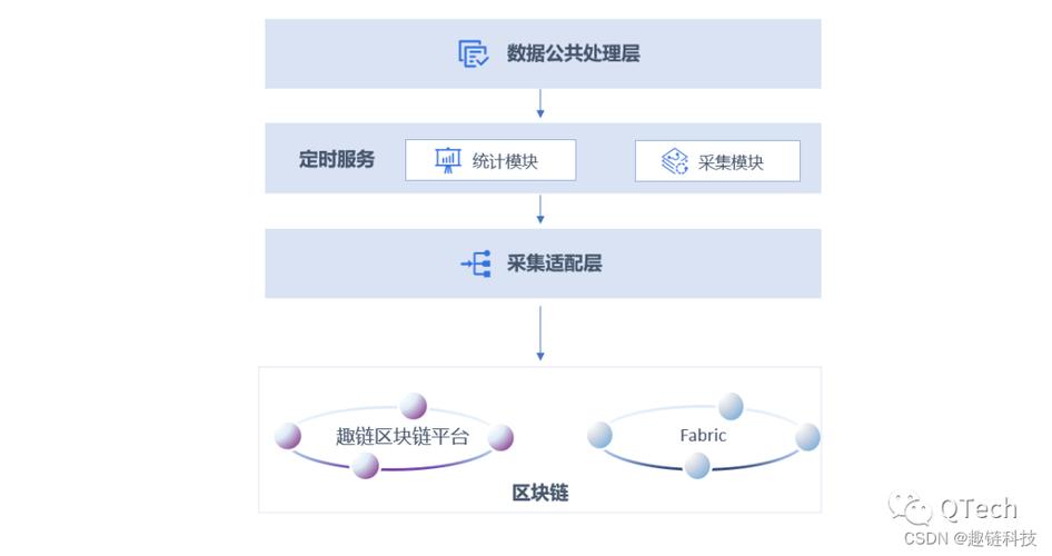 比特币区块链浏览器（比特币区块链浏览器官方网站）  第2张