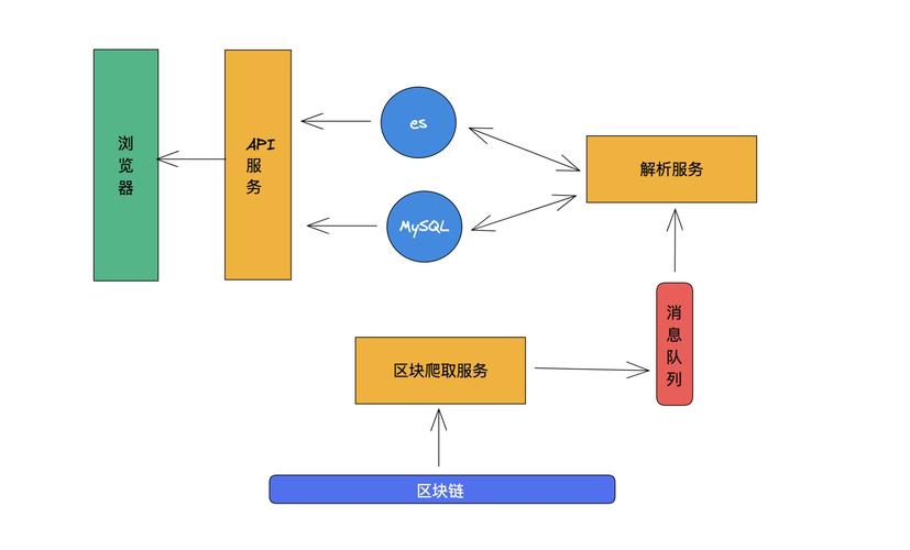 比特币区块链浏览器（比特币区块链浏览器官方网站）  第4张