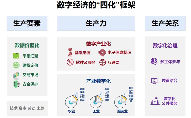 区块链与数字经济，区块链与数字经济的关系  第2张