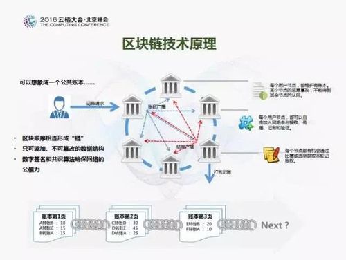 区块链加密货币比特币费用（多方因素助力加密货币市场,比特币重回12000美元大关）  第1张