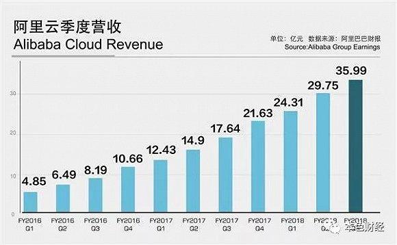 区块链加密货币比特币费用（多方因素助力加密货币市场,比特币重回12000美元大关）  第4张