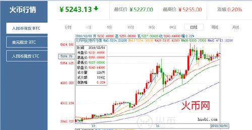 区块链的比特币费用是多少，区块链10比特币  第1张