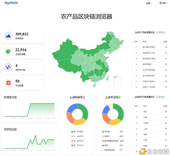 区块链平台研发，区块链技术研发  第5张