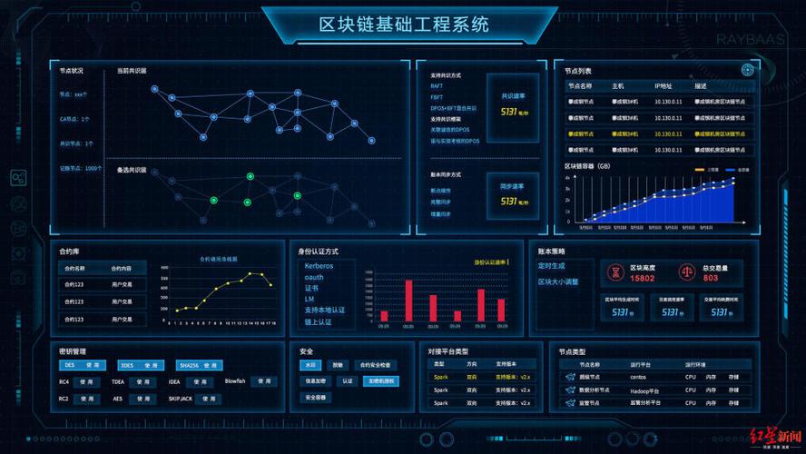 成都区块链开发（成都区块链开发公司排名）  第2张