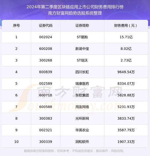 成都区块链开发（成都区块链开发公司排名）  第3张