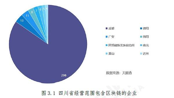 成都区块链开发（成都区块链开发公司排名）  第5张