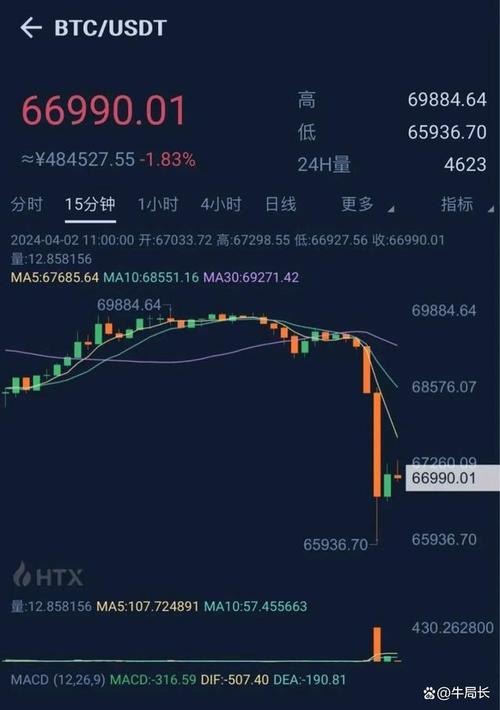 黄金暴跌比特币会跌么，黄金涨跌对比特币的影响  第4张