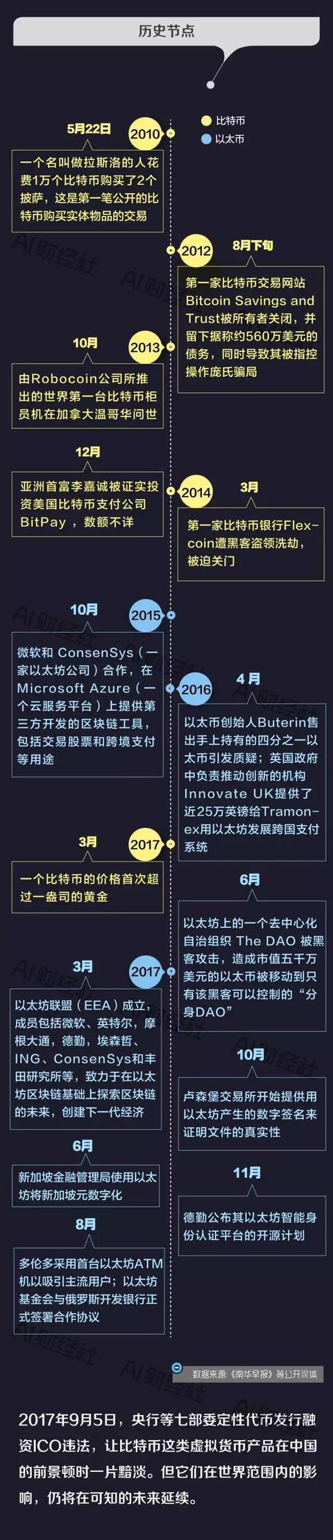 比特币为什么这几天又下跌，比特币为什么持续下跌  第5张