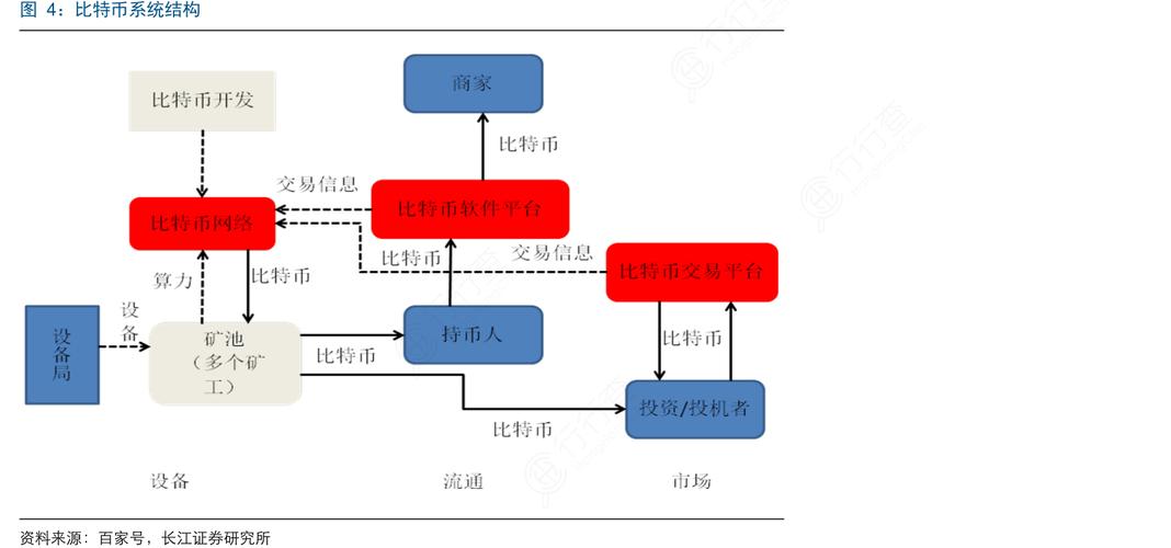 比特币区块链杠杆 - 比特币区块链杠杆怎么算  第1张