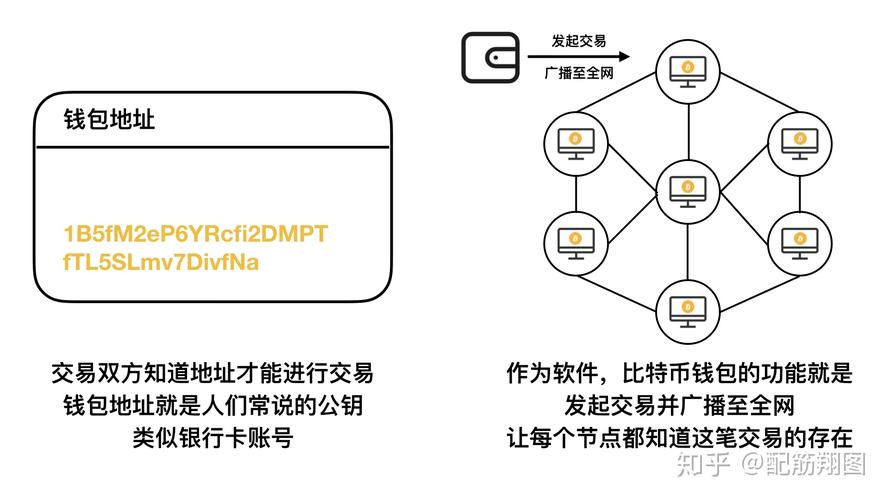 区块链比特币的术语是啥（比特币中区块链是指）  第5张