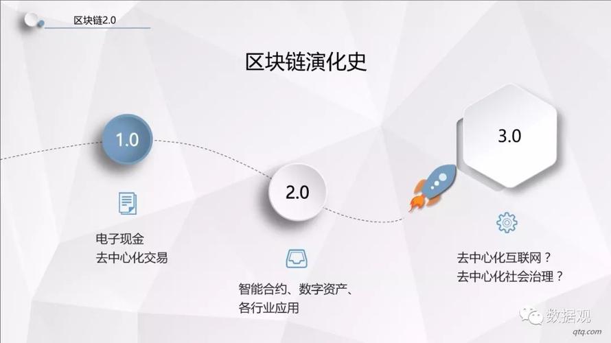 区块链最新消息（派区块链最新消息）  第1张