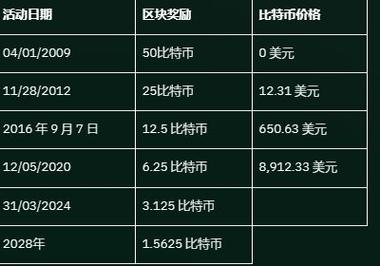 比特币费用2013年，比特币费用2013年费用  第1张