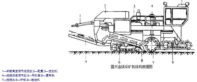 区块链挖矿原理，区块链挖矿挖的是什么  第3张