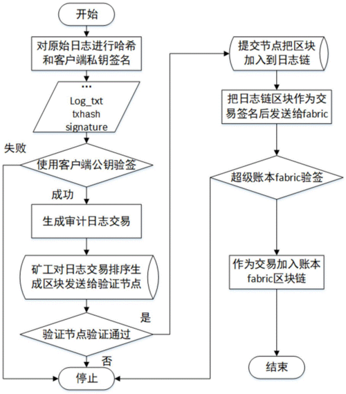 区块链比特币行情分析报告，区块链比特币概念股  第1张